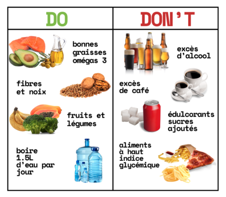 do-dont-nutrition-et-sante-sexuelle