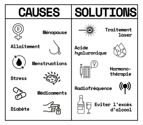 secheresse-intime-cause-solution