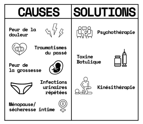 vaginisme-causes-solutions